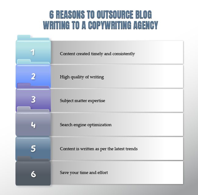 6 reasons to outsource blog writing