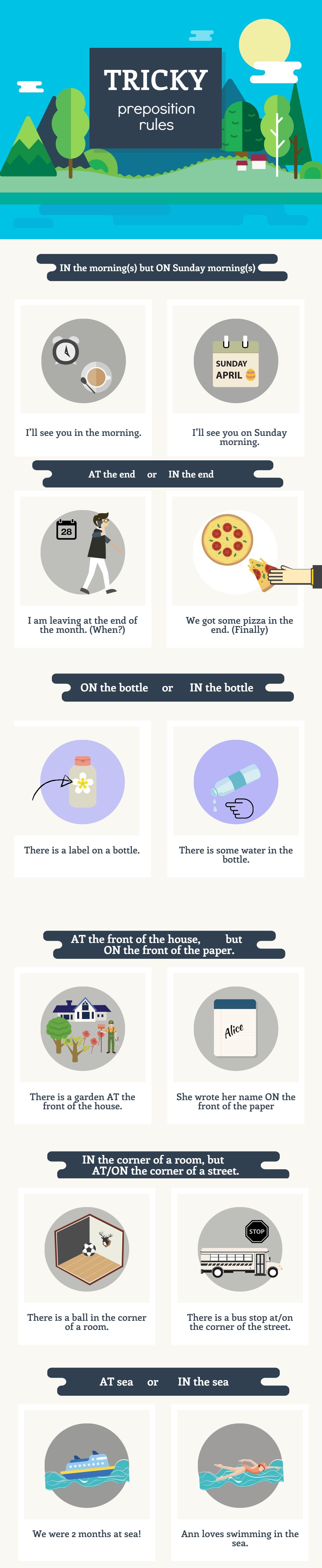 rules-and-usage-of-prepositions-in-english