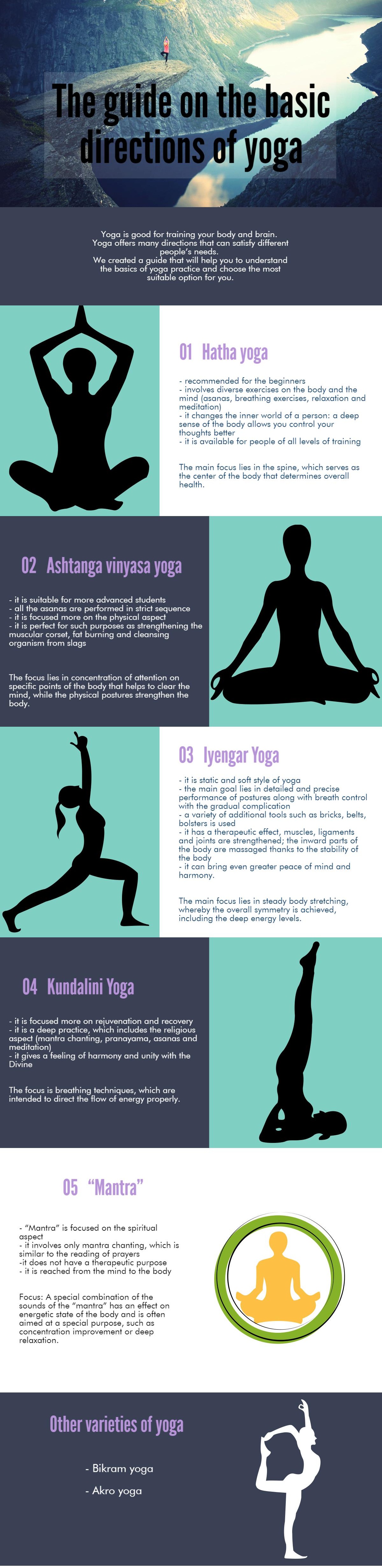 The guide on the basic directions of yoga