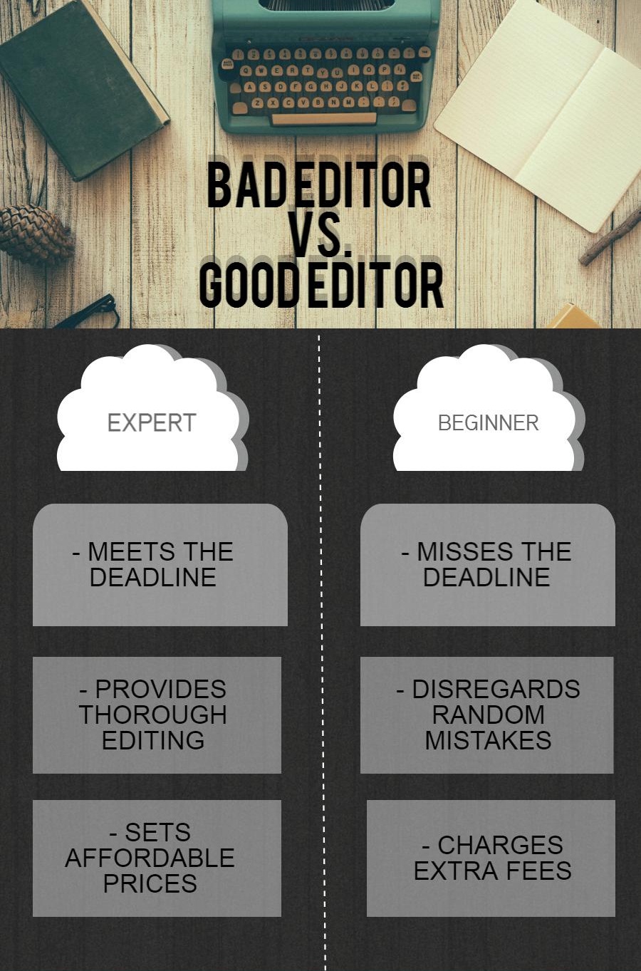 difference between good and bad academic editing