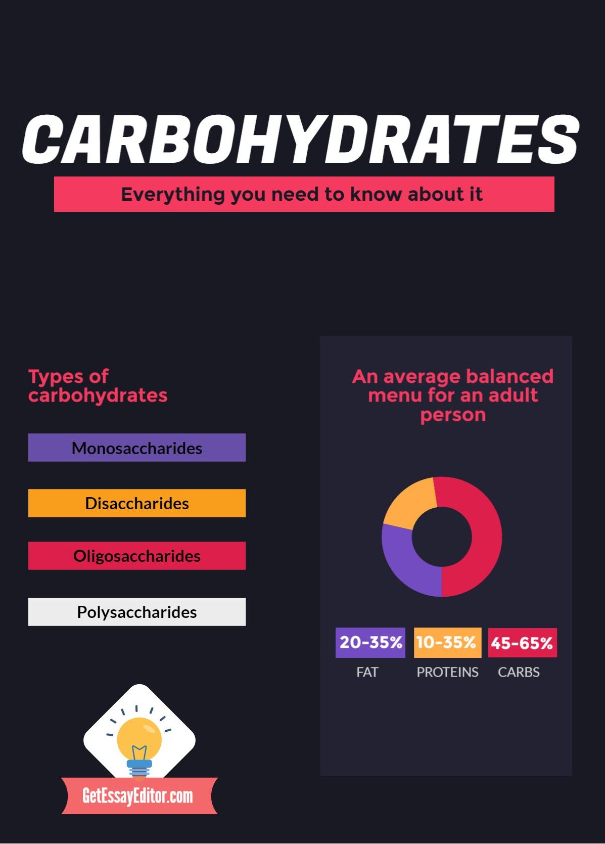 List of carbohydrates